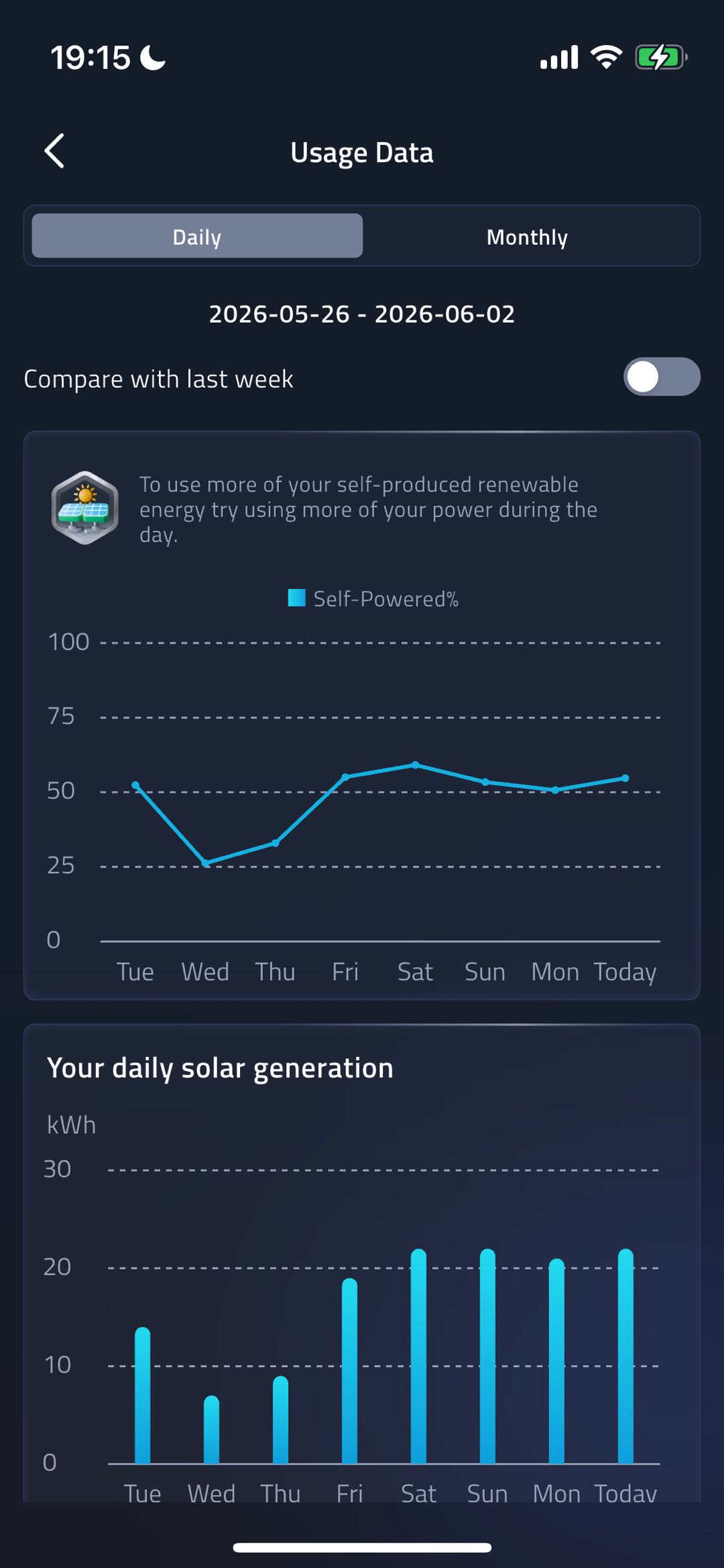 Usage Data - Daily Summary screenshot