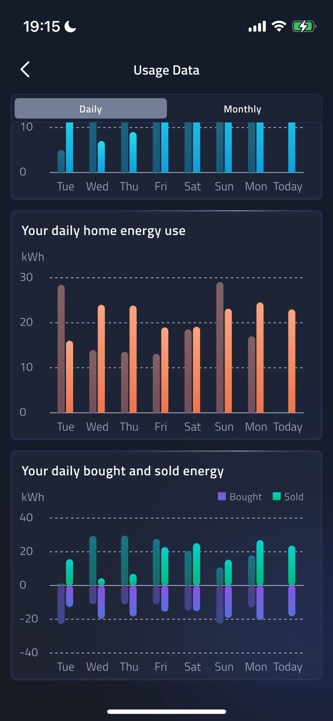 Usage Data - Energy Breakdown screenshot
