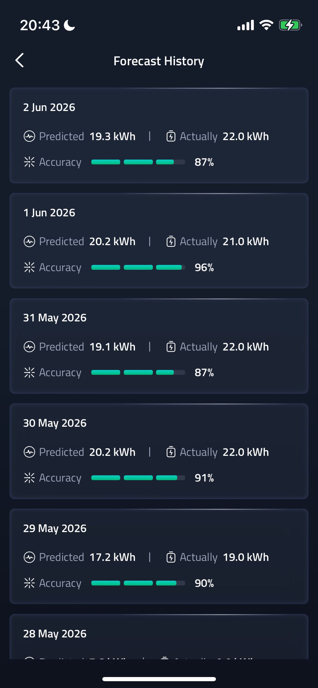 Forecast History screenshot